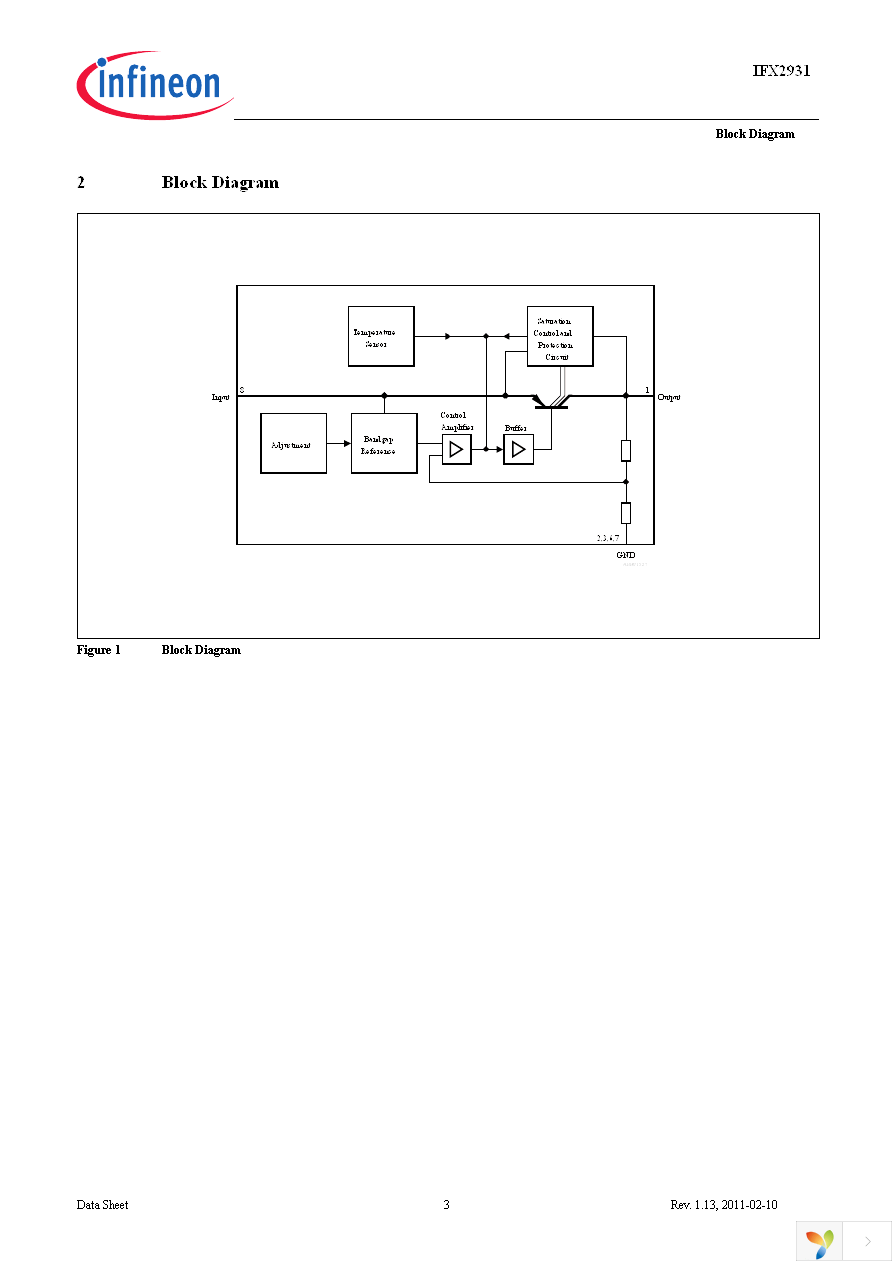 IFX2931G V50 Page 3